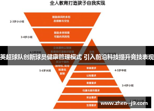 英超球队创新球员健康管理模式 引入前沿科技提升竞技表现