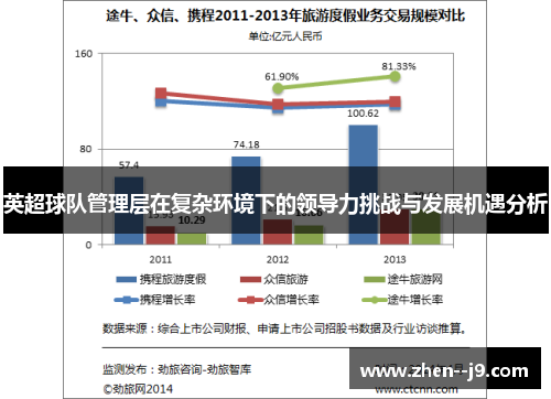 英超球队管理层在复杂环境下的领导力挑战与发展机遇分析
