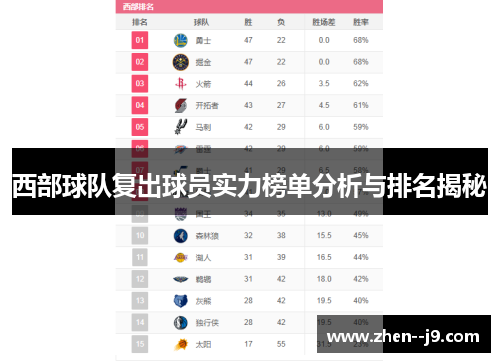 西部球队复出球员实力榜单分析与排名揭秘