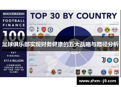 足球俱乐部实现财务健康的五大战略与路径分析