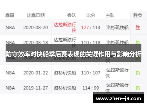 防守效率对快船季后赛表现的关键作用与影响分析 防守效率对快船季后赛表现的关键作用与影响分析