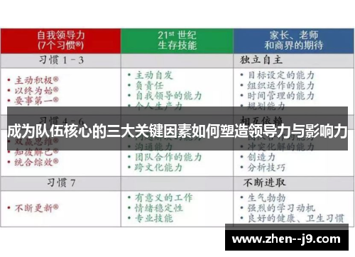 成为队伍核心的三大关键因素如何塑造领导力与影响力