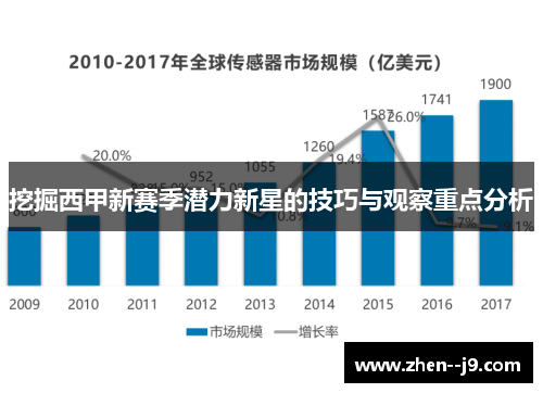 挖掘西甲新赛季潜力新星的技巧与观察重点分析 挖掘西甲新赛季潜力新星的技巧与观察重点分析