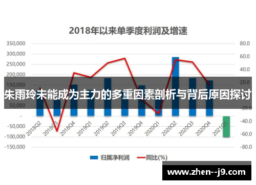 朱雨玲未能成为主力的多重因素剖析与背后原因探讨 朱雨玲未能成为主力的多重因素剖析与背后原因探讨
