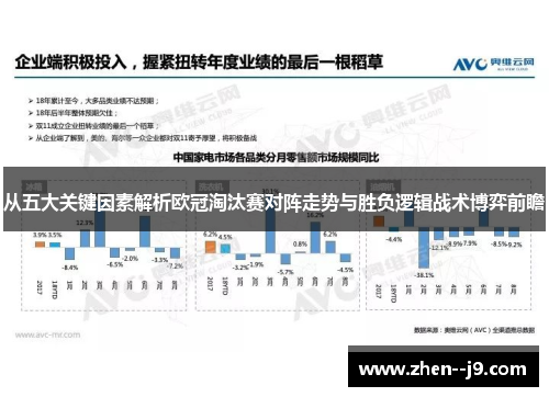 从五大关键因素解析欧冠淘汰赛对阵走势与胜负逻辑战术博弈前瞻 从五大关键因素解析欧冠淘汰赛对阵走势与胜负逻辑战术博弈前瞻