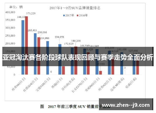 亚冠淘汰赛各阶段球队表现回顾与赛季走势全面分析 亚冠淘汰赛各阶段球队表现回顾与赛季走势全面分析