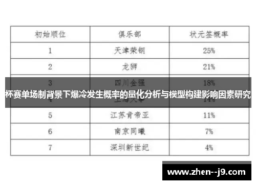 杯赛单场制背景下爆冷发生概率的量化分析与模型构建影响因素研究