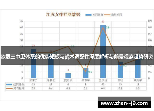 欧冠三中卫体系的优势短板与战术适配性深度解析与前景观察趋势研究