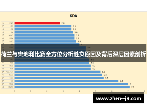 荷兰与奥地利比赛全方位分析胜负原因及背后深层因素剖析