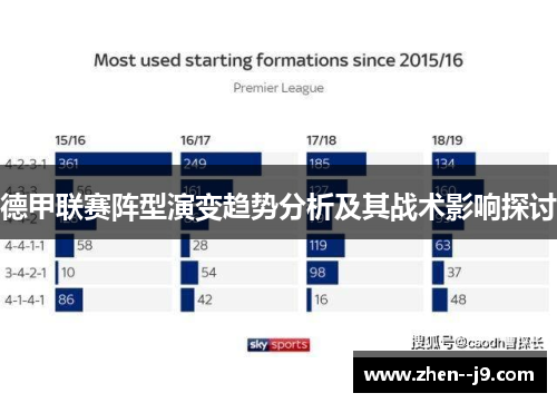 德甲联赛阵型演变趋势分析及其战术影响探讨