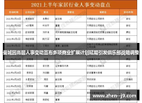 曼城因高层人事变动宣布多项商业扩展计划延期引发俱乐部战略调整