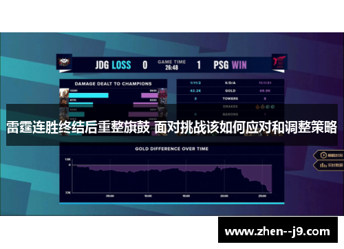 雷霆连胜终结后重整旗鼓 面对挑战该如何应对和调整策略