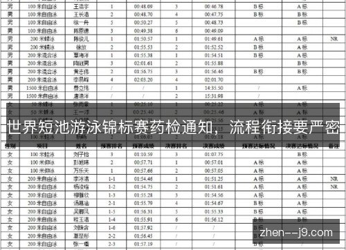 世界短池游泳锦标赛药检通知,流程衔接要严密 世界短池游泳锦标赛药检通知,流程衔接要严密
